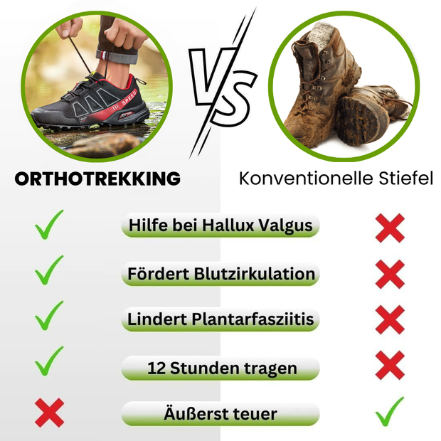 SummitGrip – Der Ultimative Outdoor-Schuh für Jeden Abenteurer